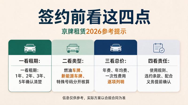企业车牌租赁优势