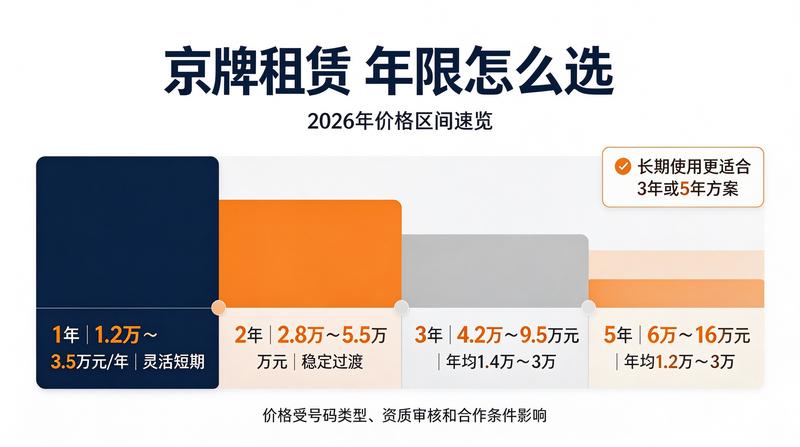 吉祥号车牌投资价值